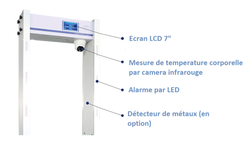 Portique pour contrôle d'accès avec mesure de température
